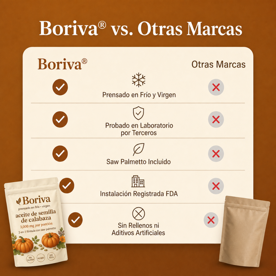 Boriva Softgels de Aceite de Semilla de Calabaza