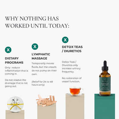Lymphatic Drainage